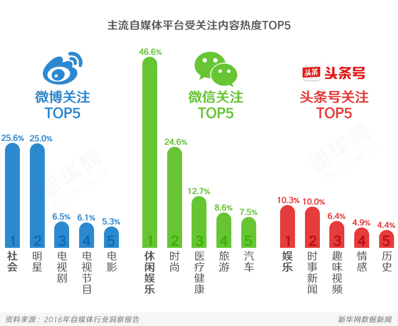 2017年自媒體發展特征與趨勢