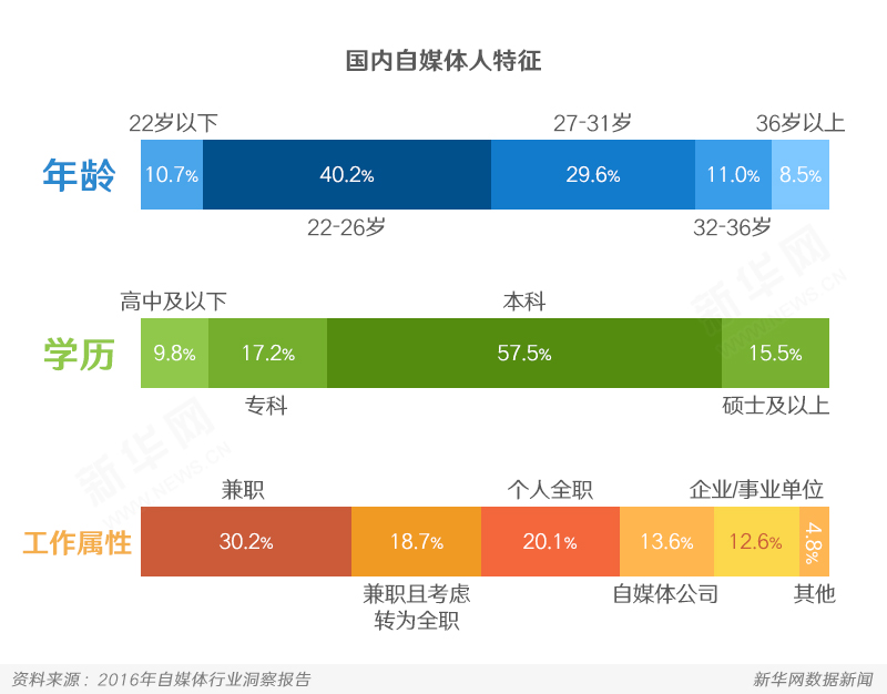 2017年自媒體發展特征與趨勢