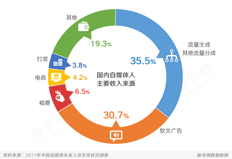 2017年自媒體發展特征與趨勢