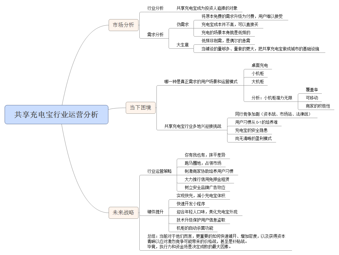 共享充電寶運營案例分析_共享充電寶行業運營分析