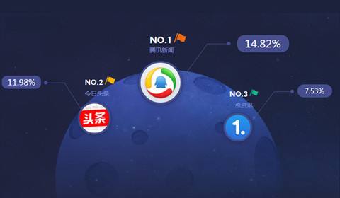 撕起來！APP開發新渠道，ofo接入滴滴，只帶來流量？