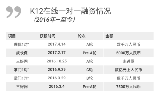 投資熱門！在線教育平臺開發一對一，竟然會這么火
