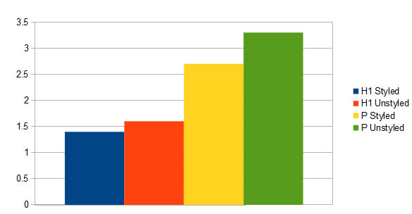 揭秘Google排名的205個因素（百度80%管用）完整版列表 經驗心得 第3張