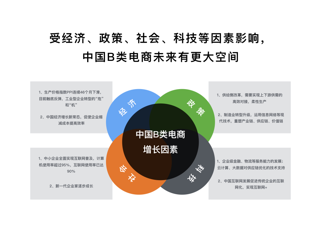 受經濟、政策、社會、科技等因素影響，中國B類死昂航未來有更大空間