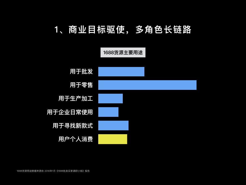 差異1數據
