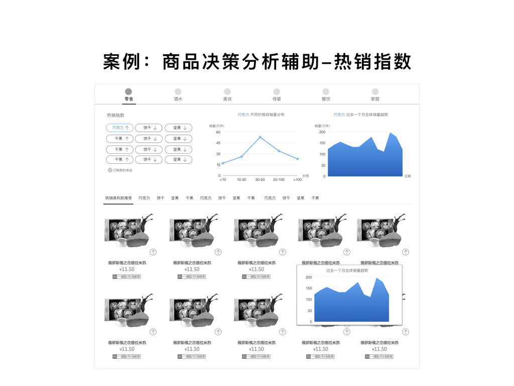 案例：商品決策分析輔助-熱銷指數