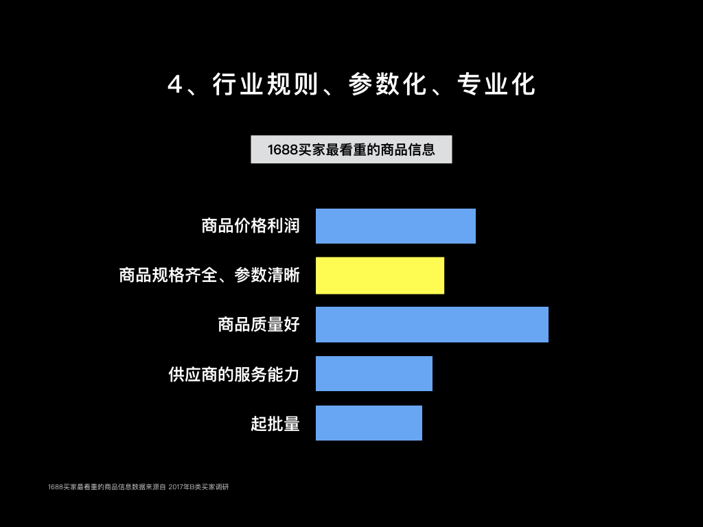 差異4數據