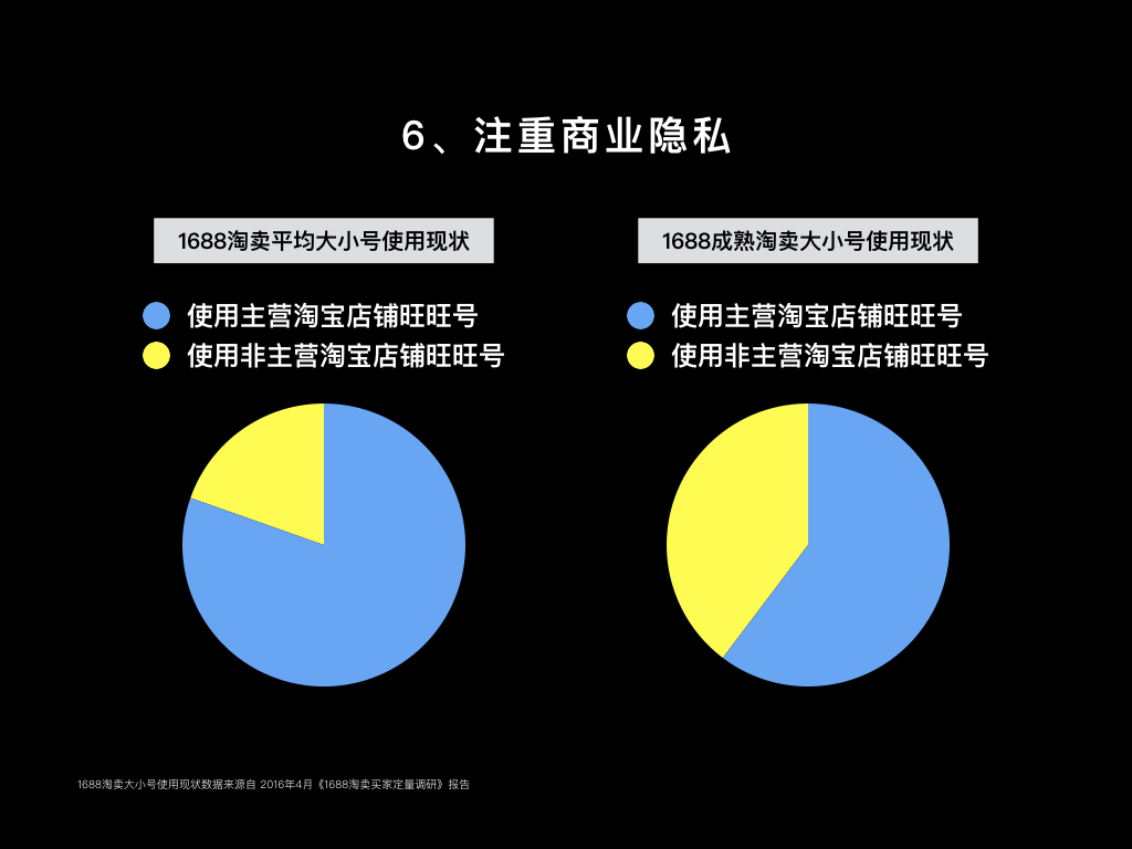 差異6數據
