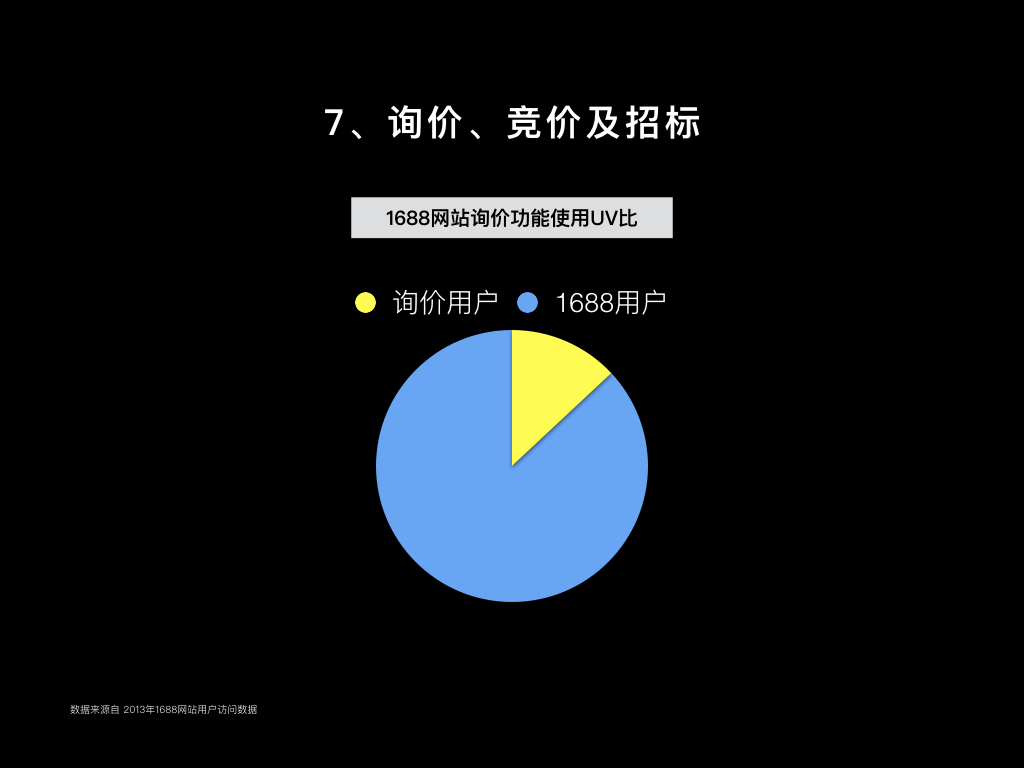 差異7數據