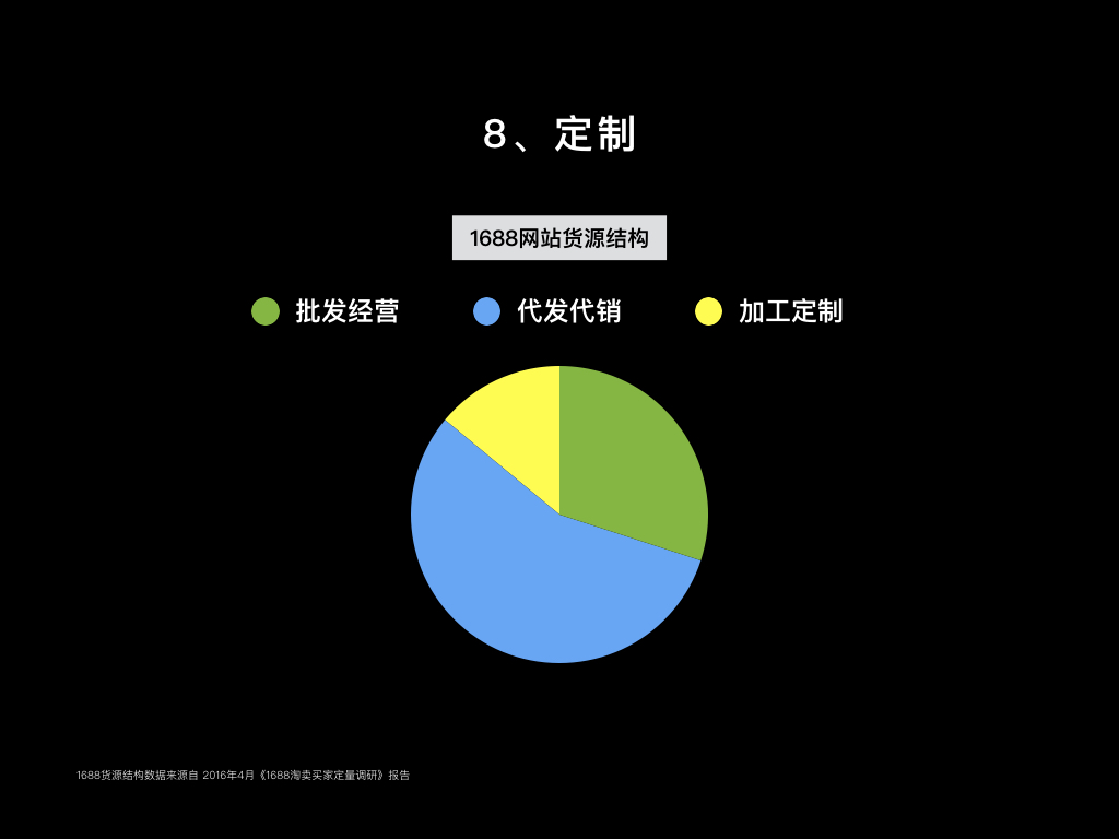 差異8數據