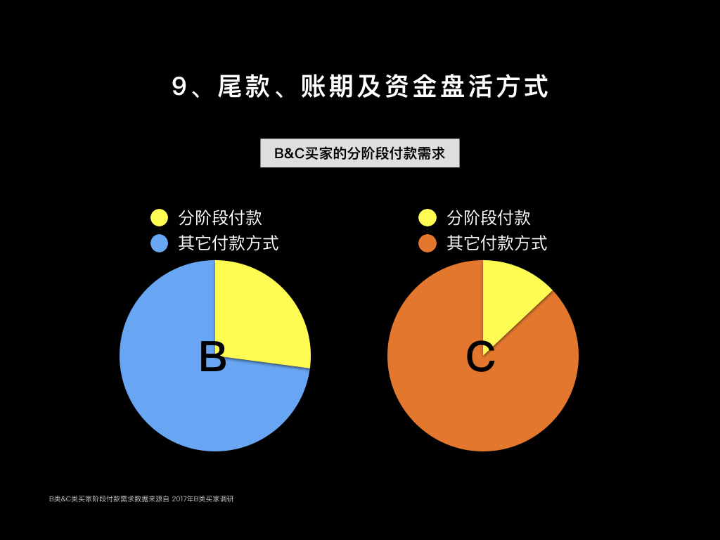 差異9數據