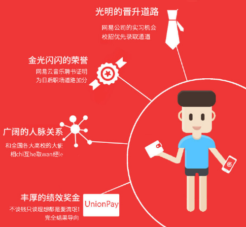 解析網易云音樂從無到獲3億用戶運營