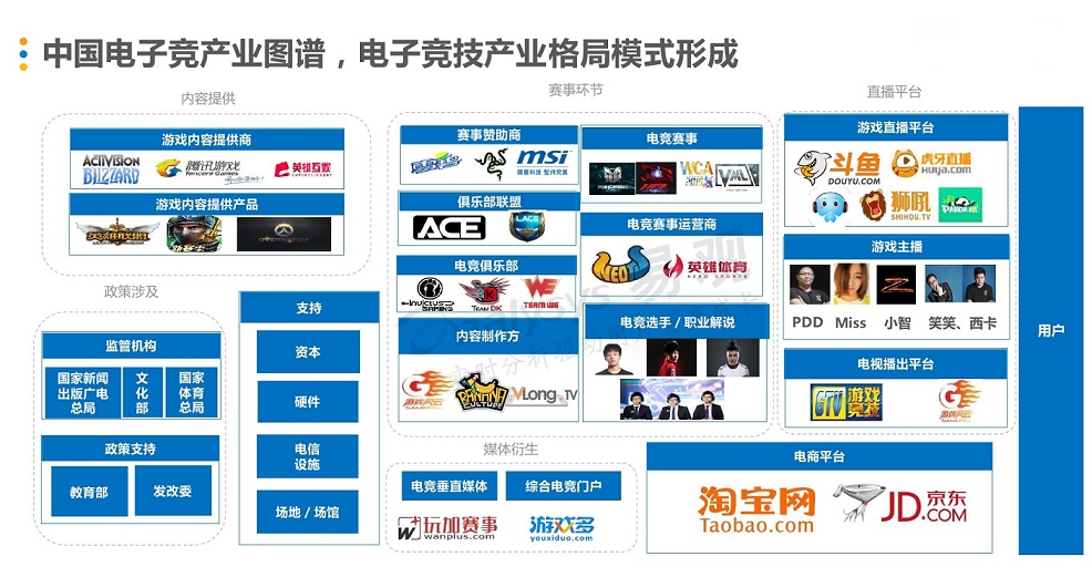 社交網站開發電子競技，撈月狗獲4000萬B+輪融資