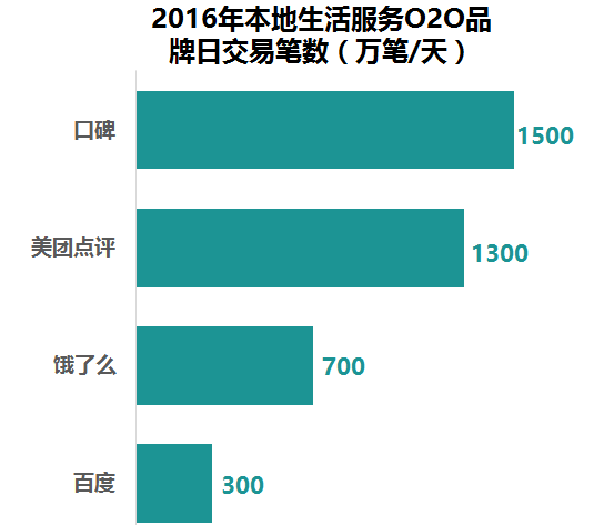 生活APP開發新時代，超10萬億藍海市場創業商機
