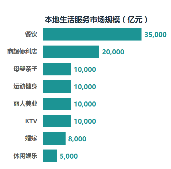 生活APP開發新時代，超10萬億藍海市場創業商機