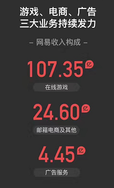 電商平臺開發家居！又一“網易嚴選式”家居冒頭