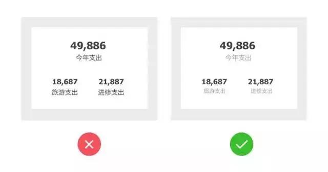 17個提升用戶體驗的UI設計小 Tips