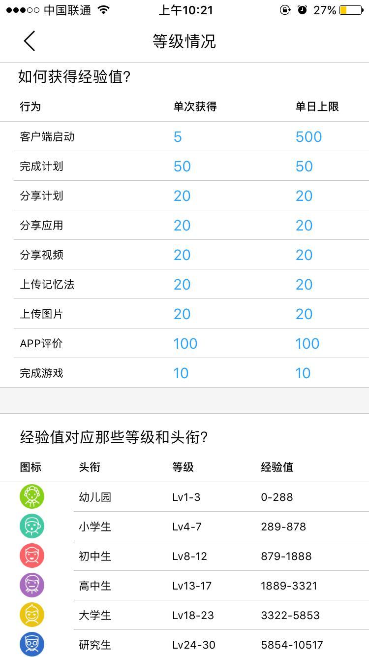 教育工具類APP如何做好用戶激勵，實現用戶活躍