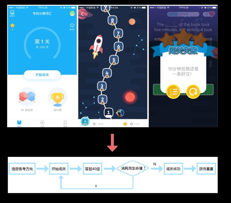 教育工具類APP如何做好用戶激勵，實現用戶活躍