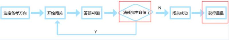 教育工具類APP如何做好用戶激勵，實現用戶活躍