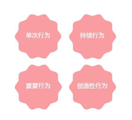 教育工具類APP如何做好用戶激勵，實現用戶活躍