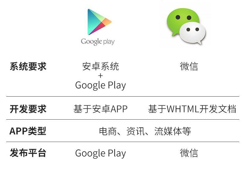 全球最大的APP市場支持小程序，為什么和你有關？