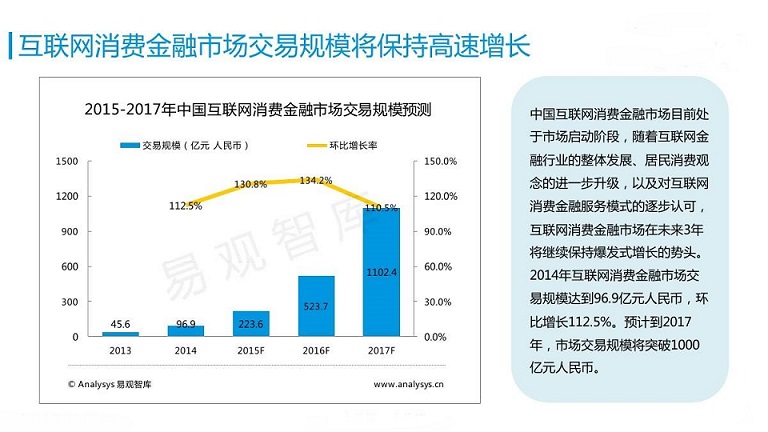 金融app開發線上消費場景 海爾打造用戶消費體驗