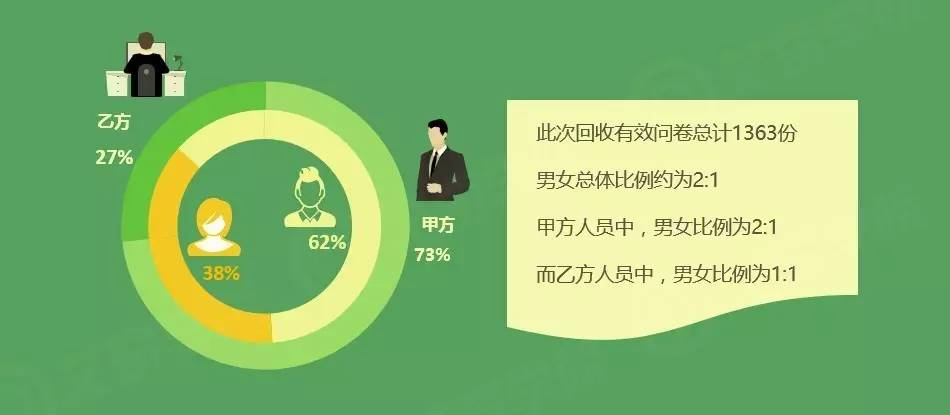 2017年SEM行業現狀調研報告_新客網