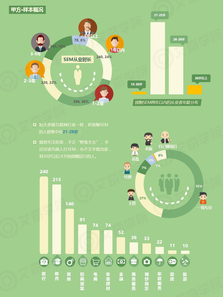 2017年SEM行業現狀調研報告_新客網