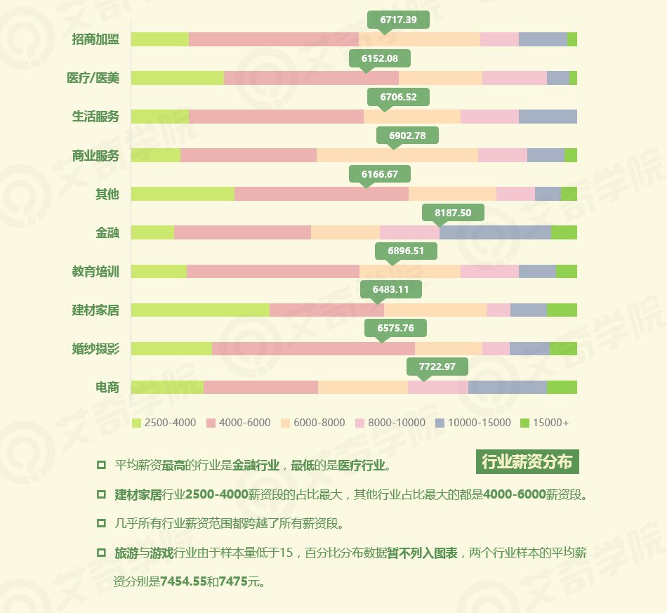 2017年SEM行業現狀調研報告_新客網
