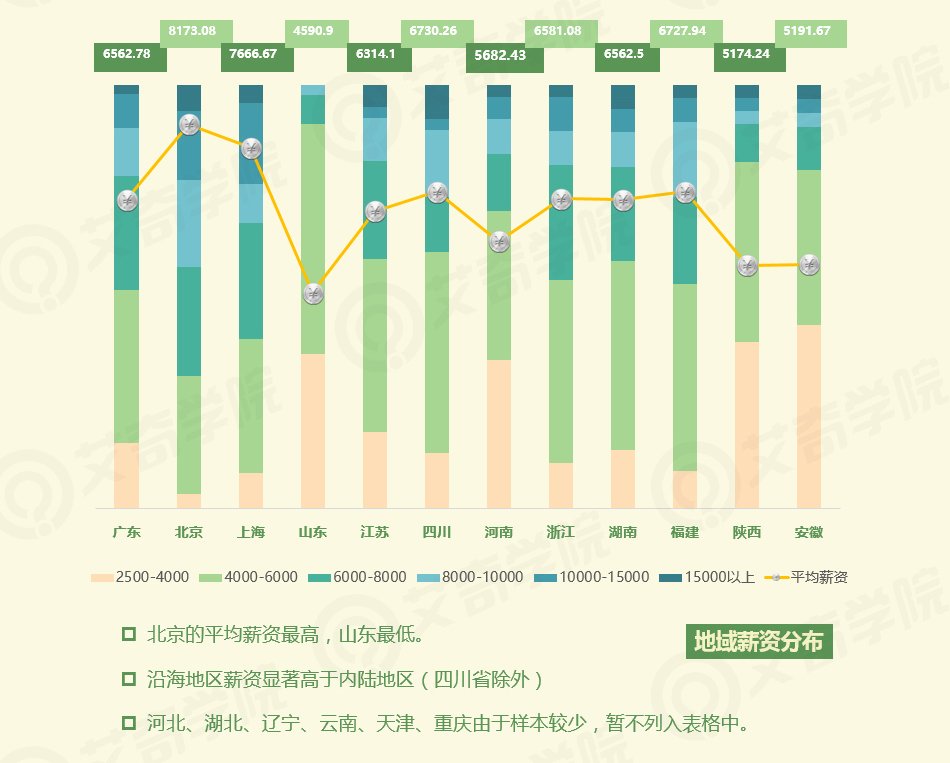 2017年SEM行業現狀調研報告_新客網