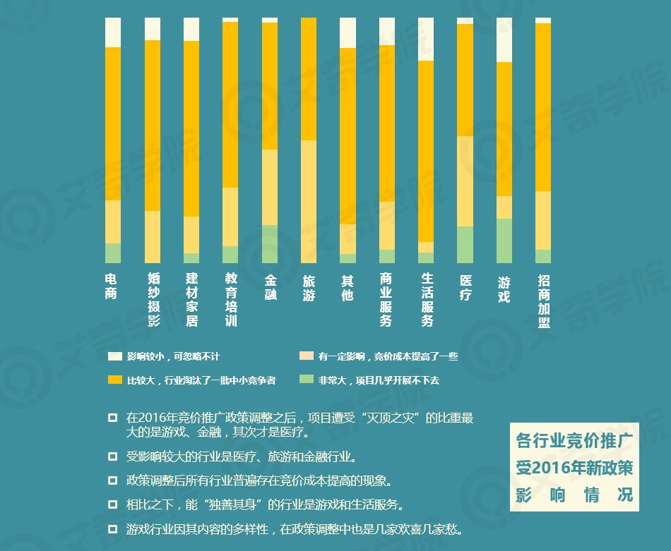 2017年SEM行業現狀調研報告_新客網