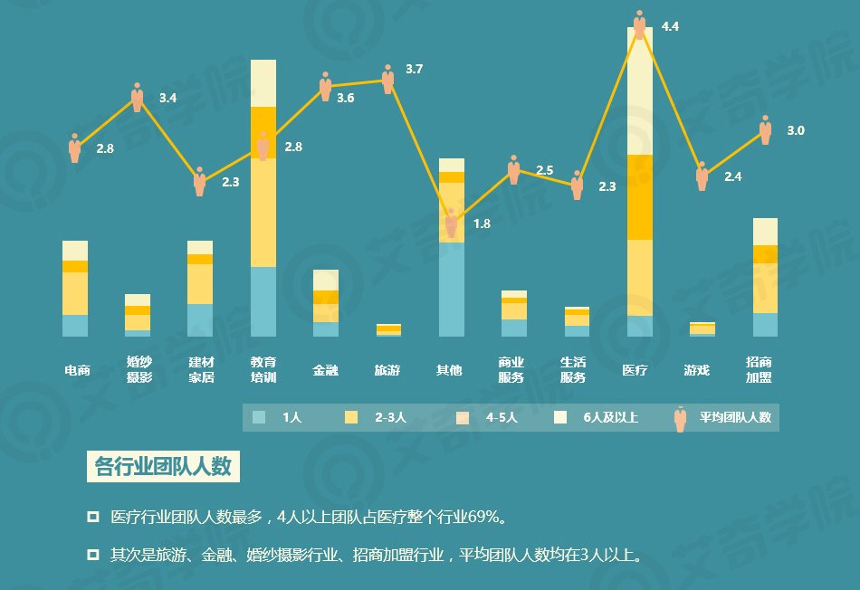 2017年SEM行業現狀調研報告_新客網