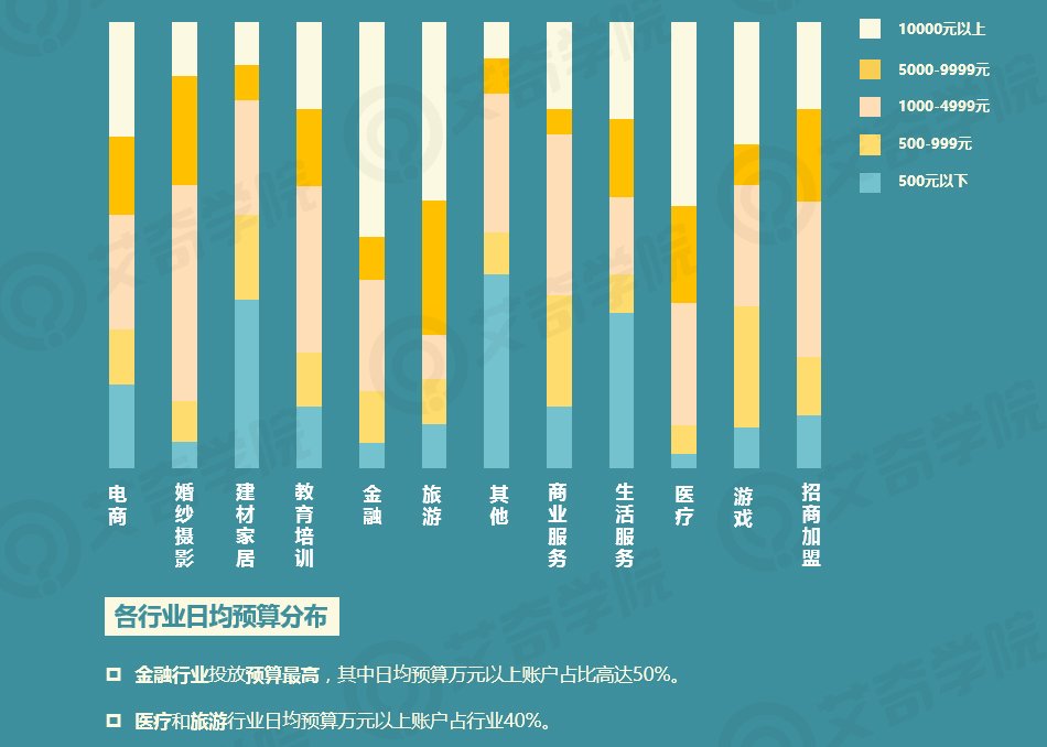 2017年SEM行業現狀調研報告_新客網