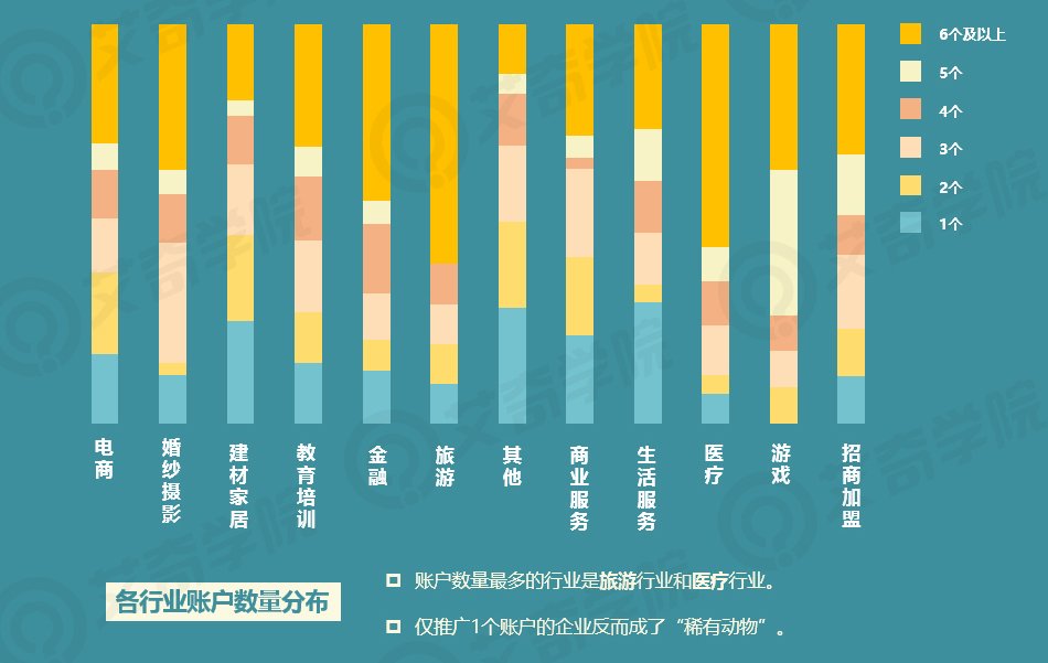 2017年SEM行業現狀調研報告_新客網