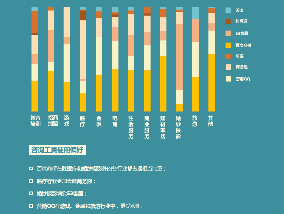 2017年SEM行業現狀調研報告_新客網