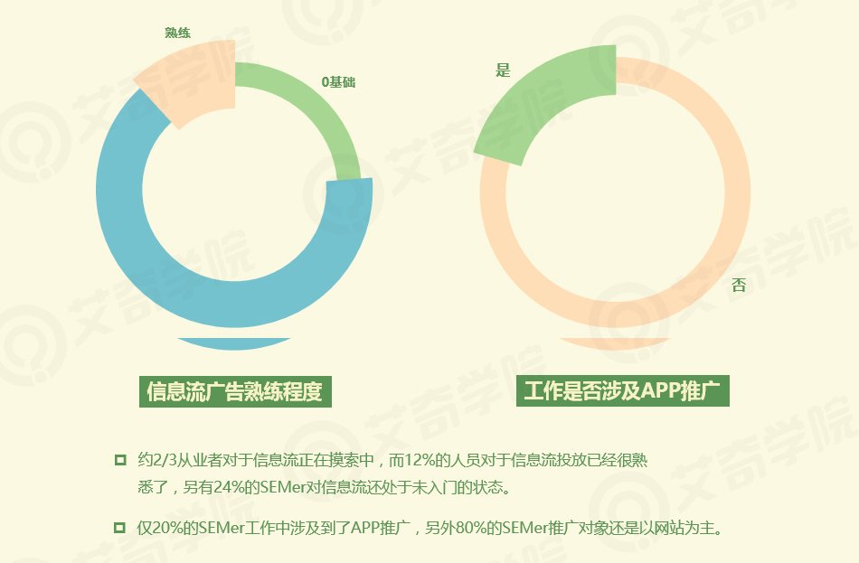2017年SEM行業現狀調研報告_新客網