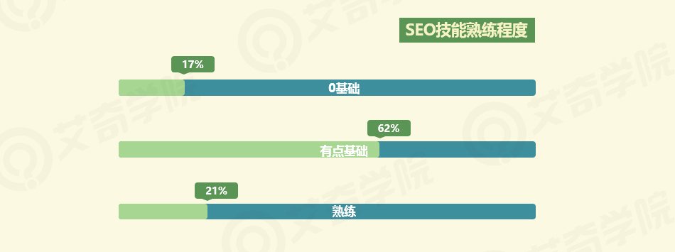 2017年SEM行業現狀調研報告_新客網