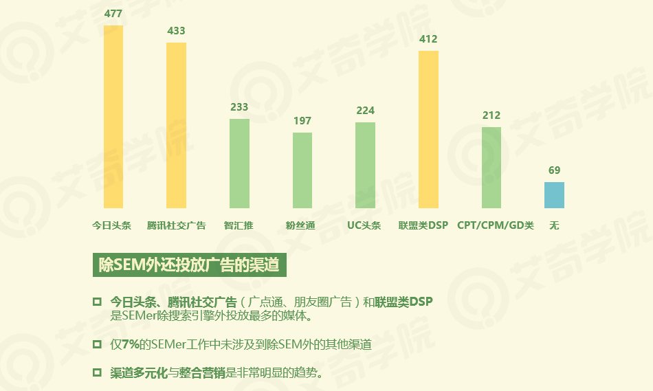 2017年SEM行業現狀調研報告_新客網