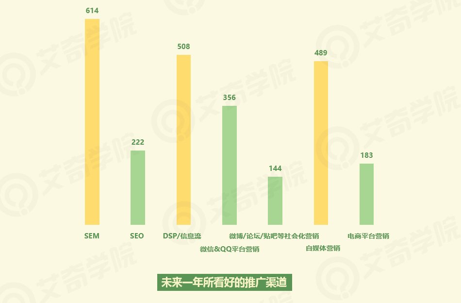 2017年SEM行業現狀調研報告_新客網