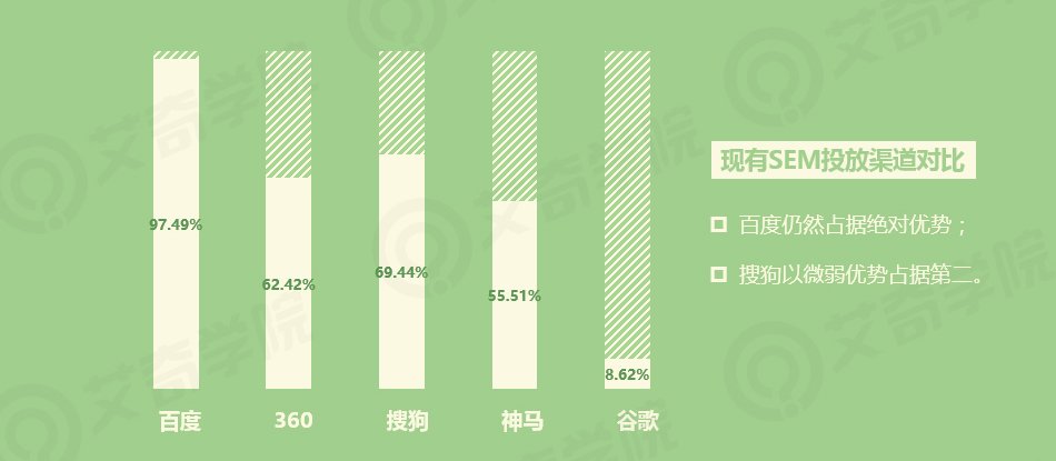 2017年SEM行業現狀調研報告_新客網