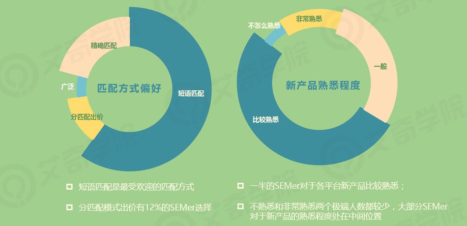 2017年SEM行業現狀調研報告_新客網