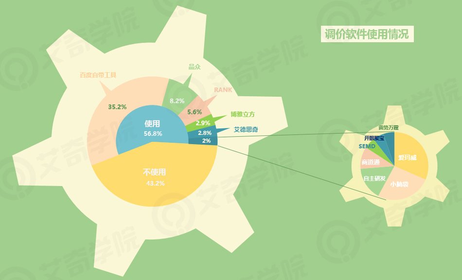 2017年SEM行業現狀調研報告_新客網
