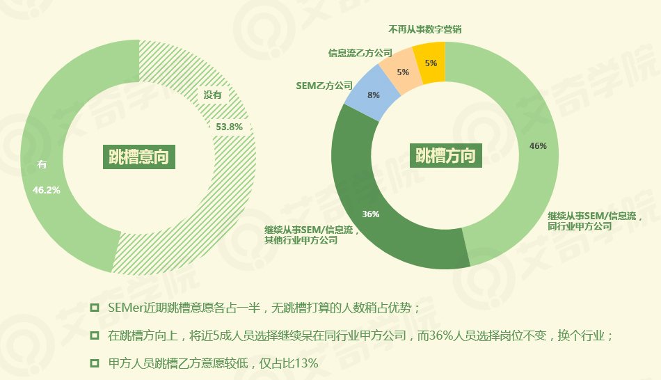 2017年SEM行業現狀調研報告_新客網