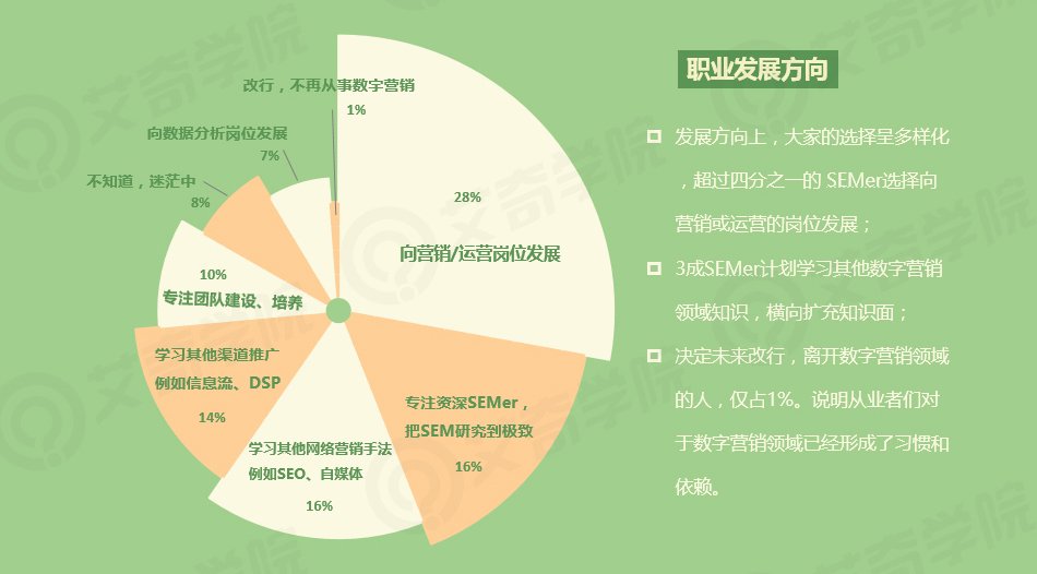 2017年SEM行業現狀調研報告_新客網