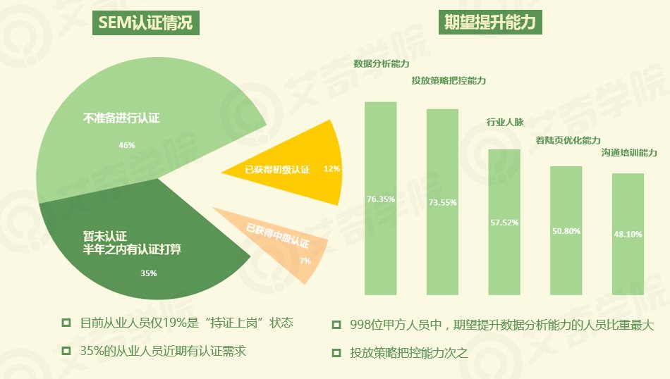 2017年SEM行業現狀調研報告_新客網