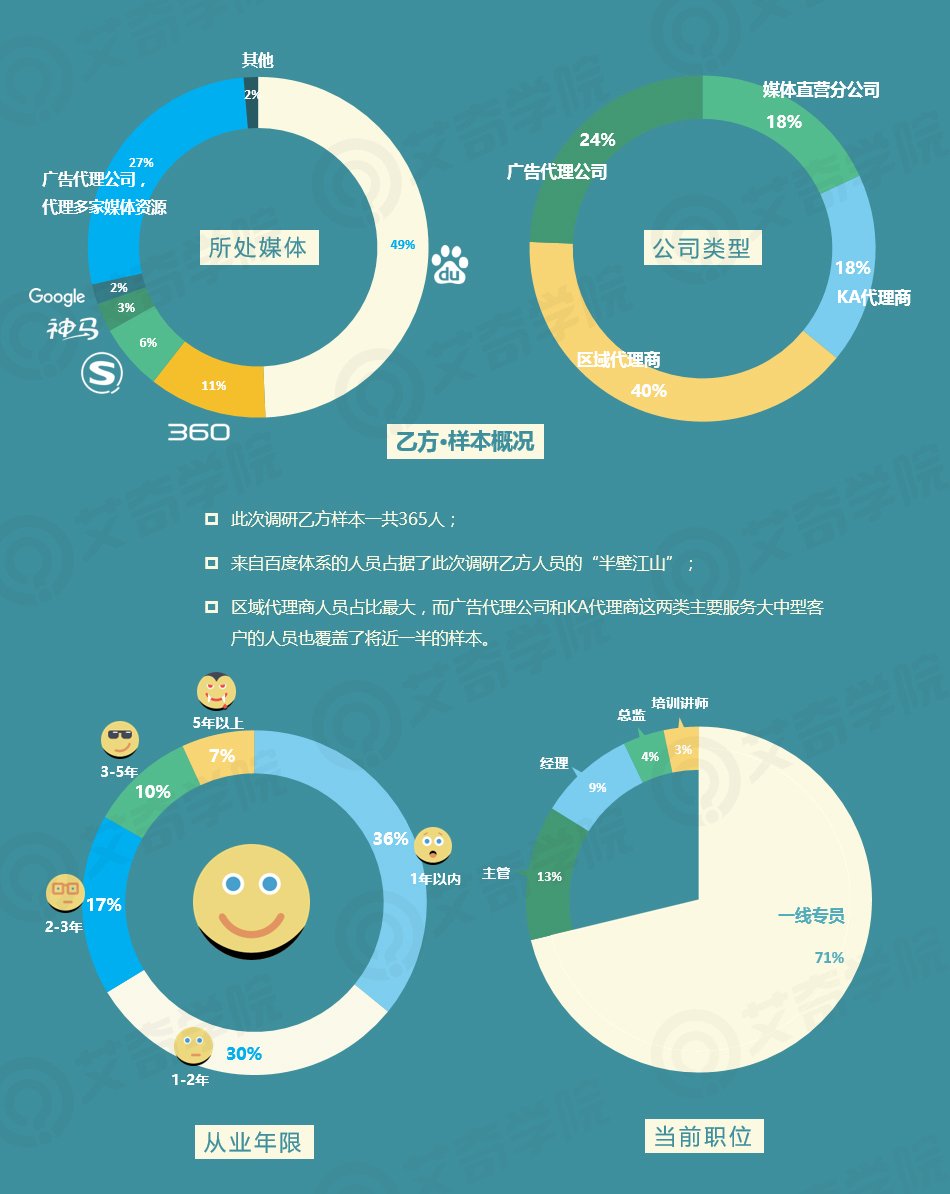 2017年SEM行業現狀調研報告_新客網