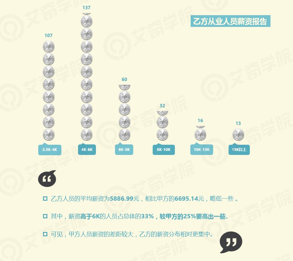 2017年SEM行業現狀調研報告_新客網