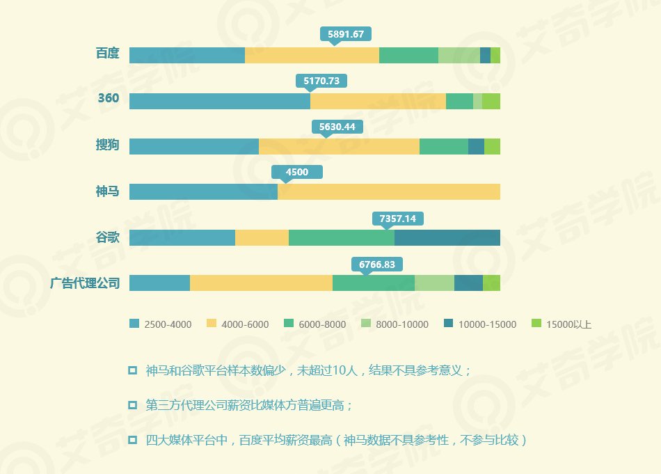 2017年SEM行業現狀調研報告_新客網