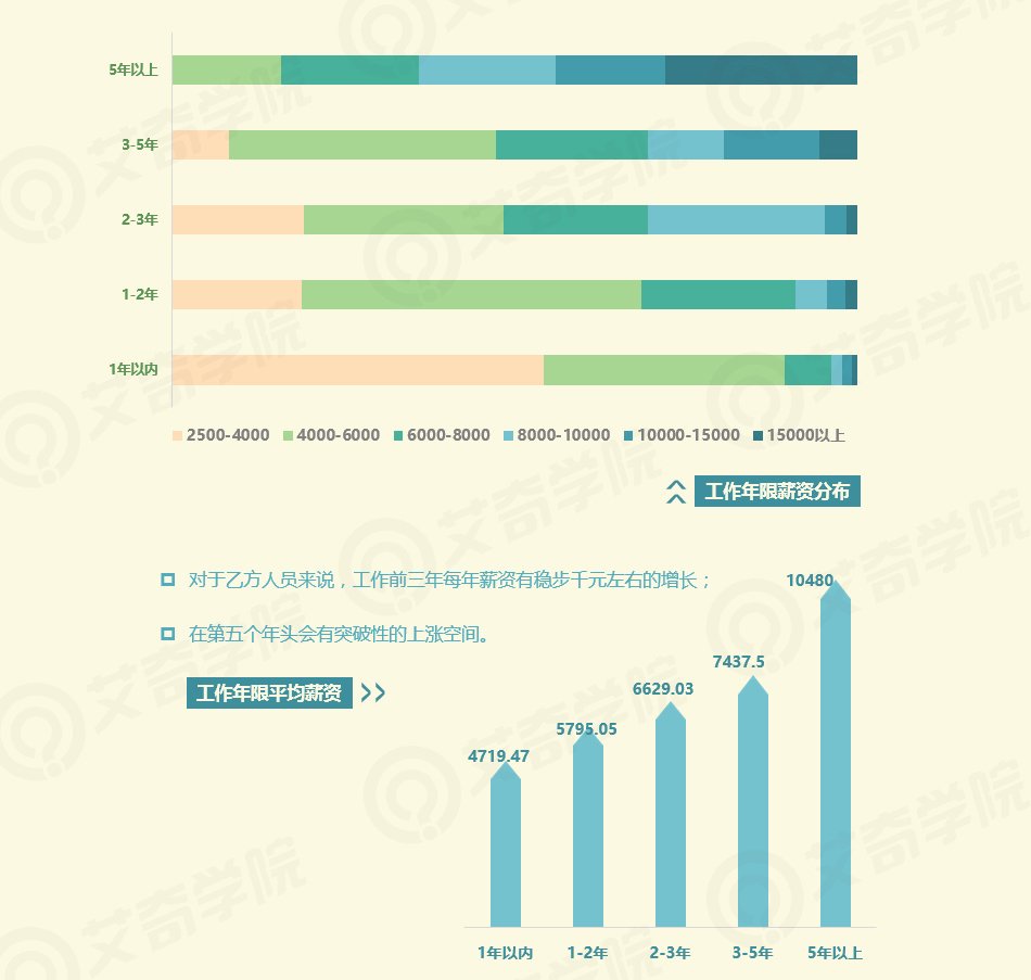 2017年SEM行業現狀調研報告_新客網